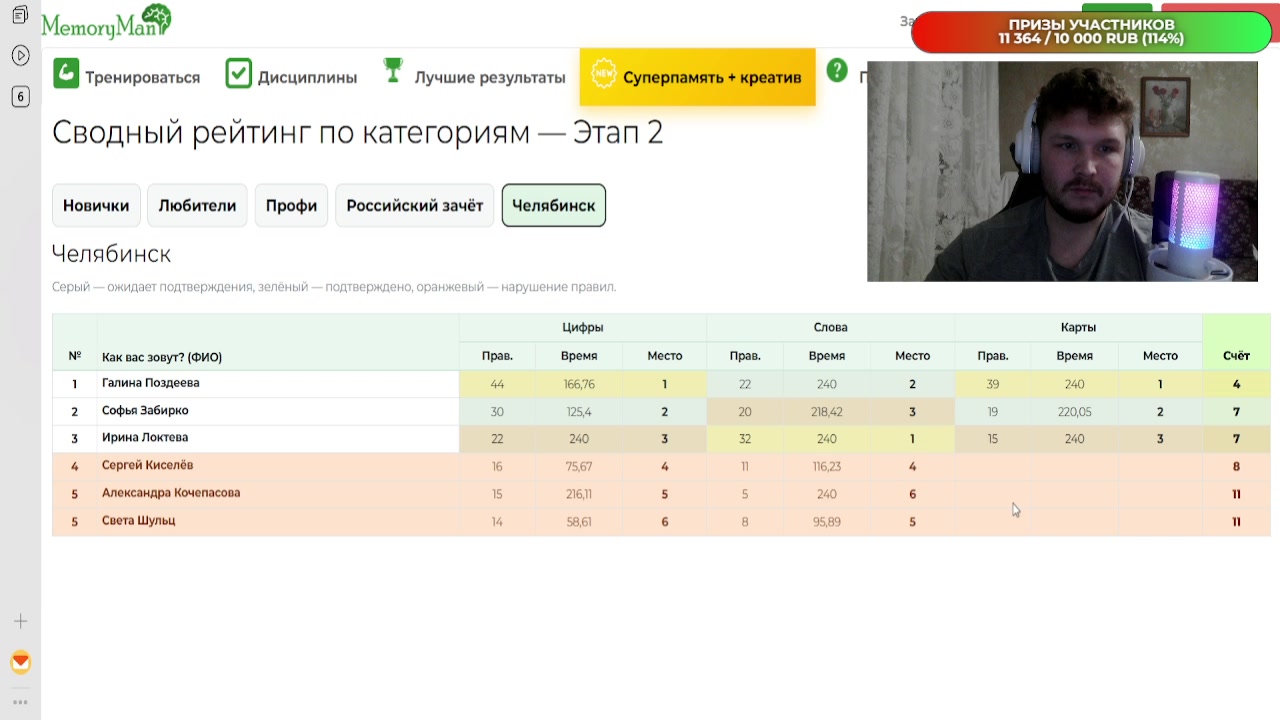 Обзор 10 международного онлайн турнира